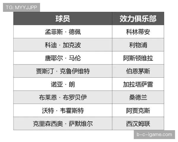 荷兰队2026世界杯前景分析：阵容实力、小组出线形势与夺冠可能性