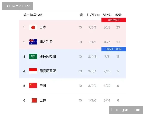 新西兰队冲击2026美加墨世界杯：出线前景与阵容预测分析